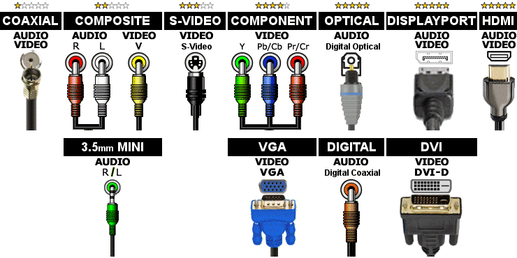 Mediafile Backup Tipos De Conectores De Audio Y Video