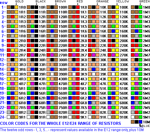 33k ohm resistor color code