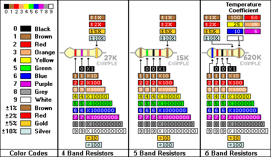 simple resistor color code