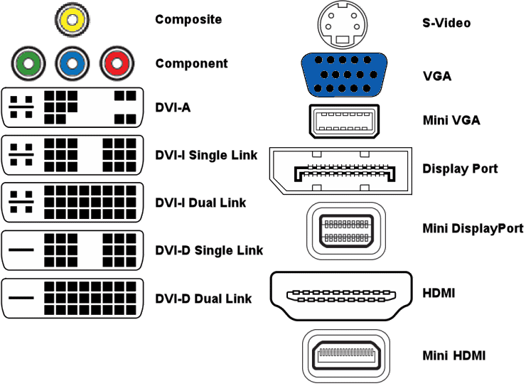 3 Wire Cable Tv Connection Diagram Online Wiring Diagram