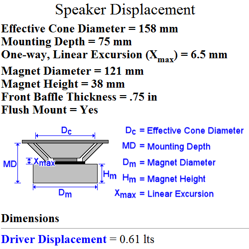 speaker enclosure design guidelines